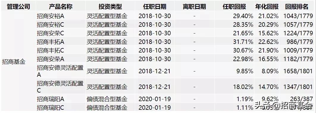买固收的基金好还是理财产品好,买固收净值低好吗