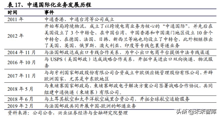 菜鸟网络国际化,菜鸟物流国际化
