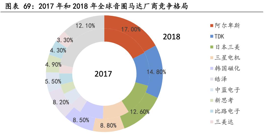 中国十大核心科技股立讯精密,深度分析立讯精密未来