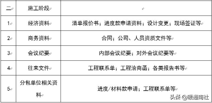 施工资料全套模板,施工过程资料管理规定
