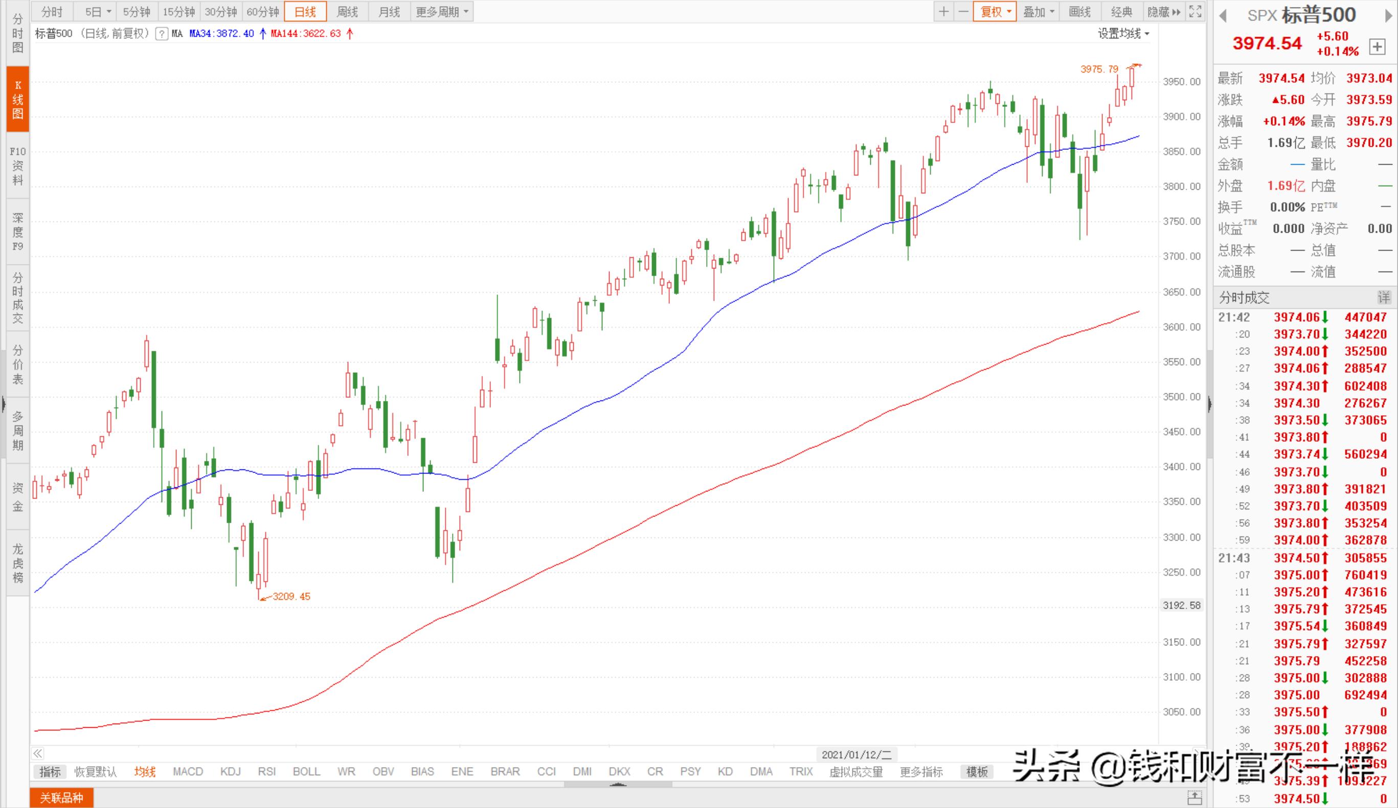 沪深300为什么不下跌,沪深300指数2022会一直跌么