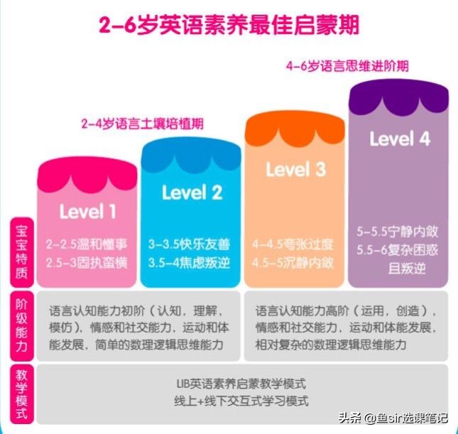 杩堣开鑻辫鍚挋,娴嬭瘎楹︾敯