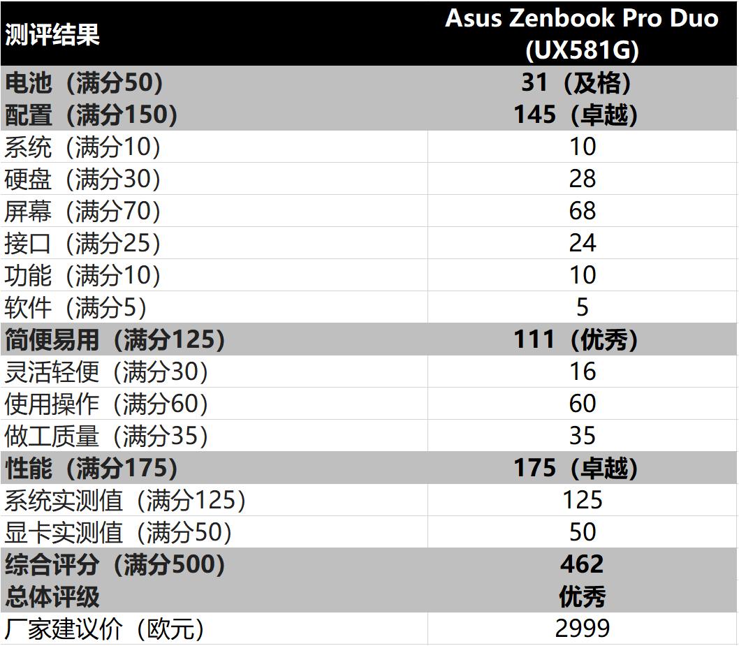 华硕zenbookpro双屏2020,华硕zenbookproduo使用