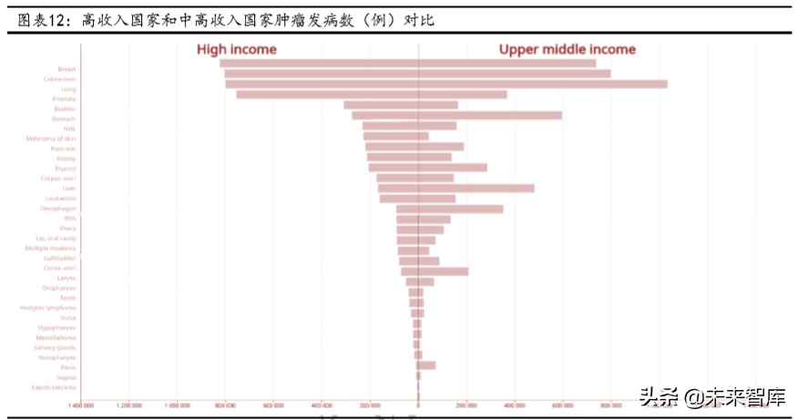肿瘤治疗药物的市场与发展,2023年抗肿瘤药物行业发展现状