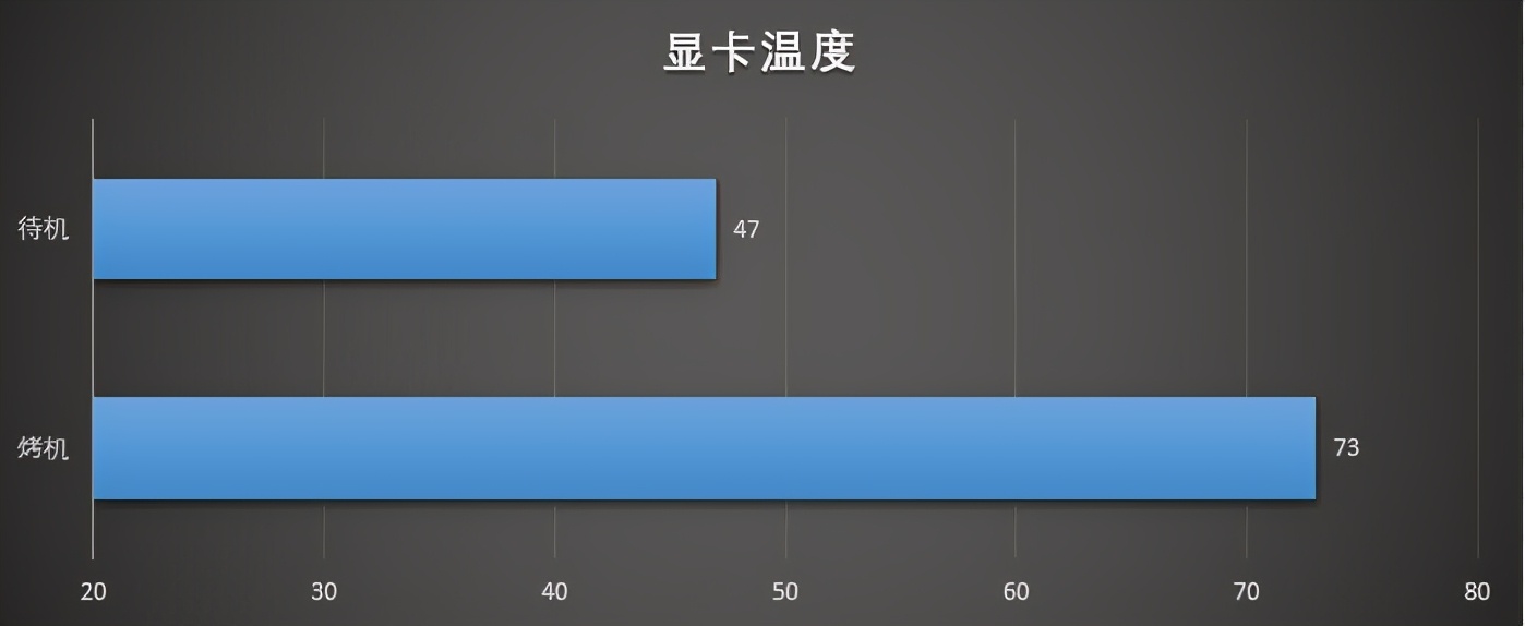 影驰rtx3070ti显卡什么价格,影驰rtx3070ti