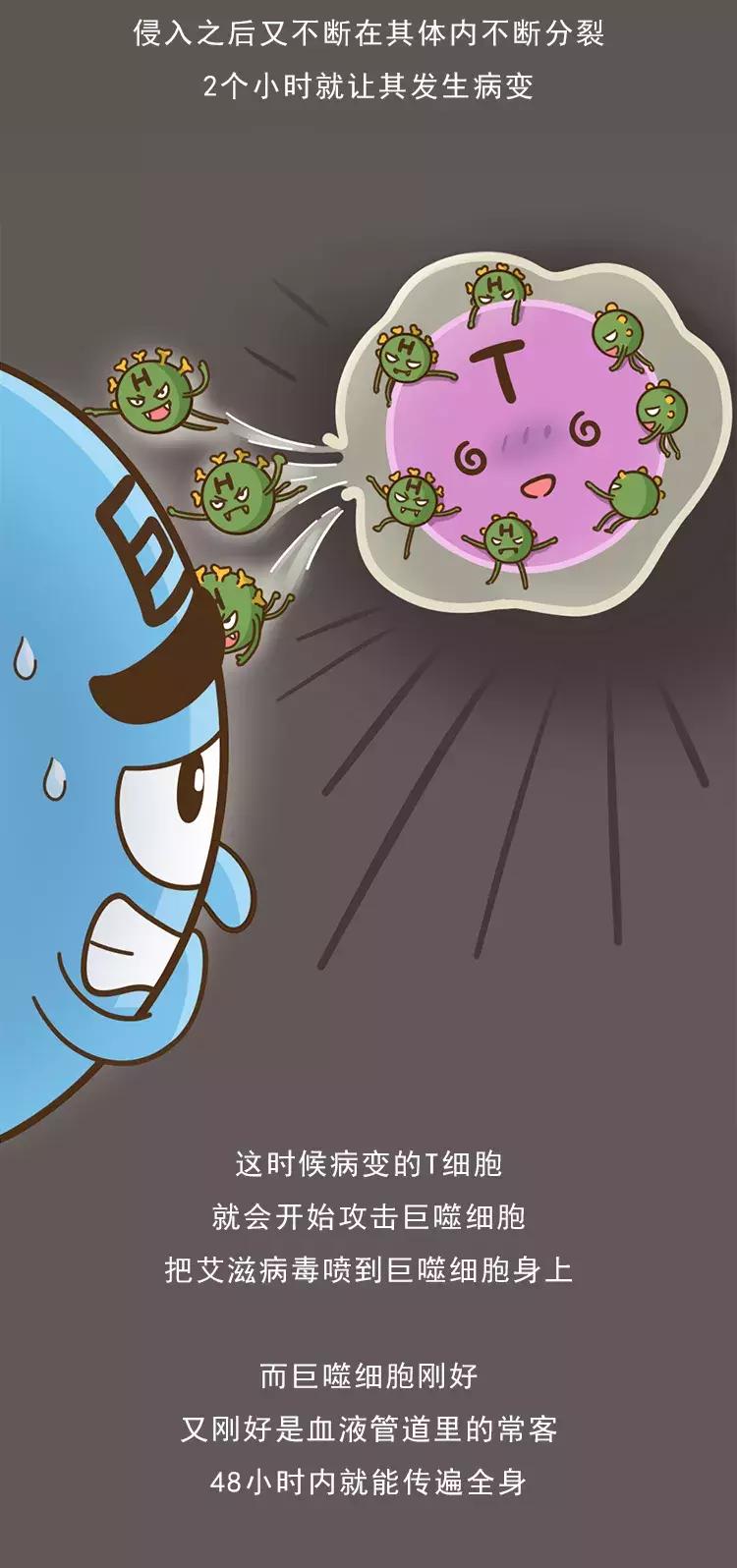 “染上艾滋的第22个小时,我用它完成了自救。”