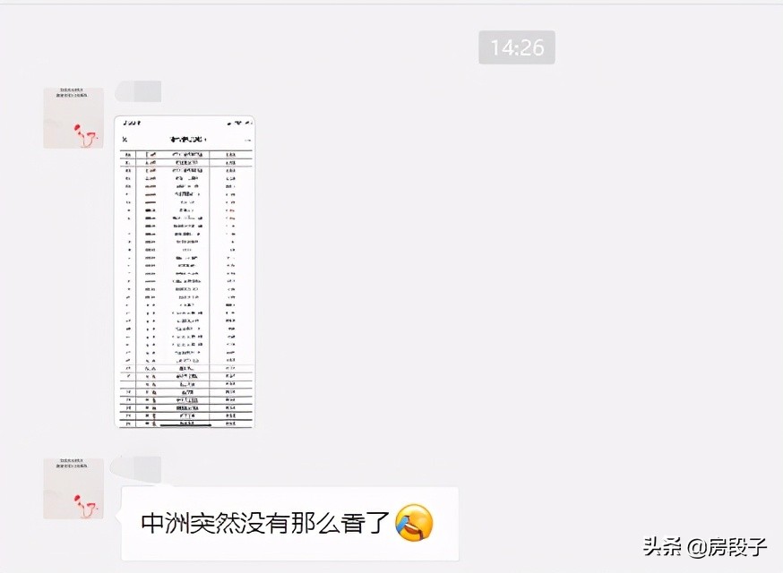 成都第二批指导价,成都二批指导价