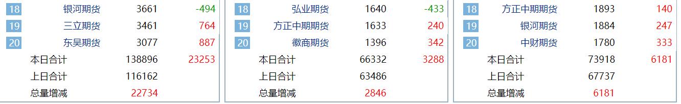 焦炭期货主力合约资金,2021年期货投资策略报告分析