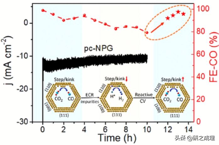 催化周报：Nat.Catal.、Nat.Mater.、Nat.Energy、JACS大合集