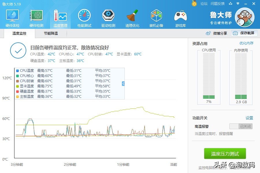 少年曾经的梦想:箱底翻出一张MSI微星R9280X红龙显示卡再战江湖