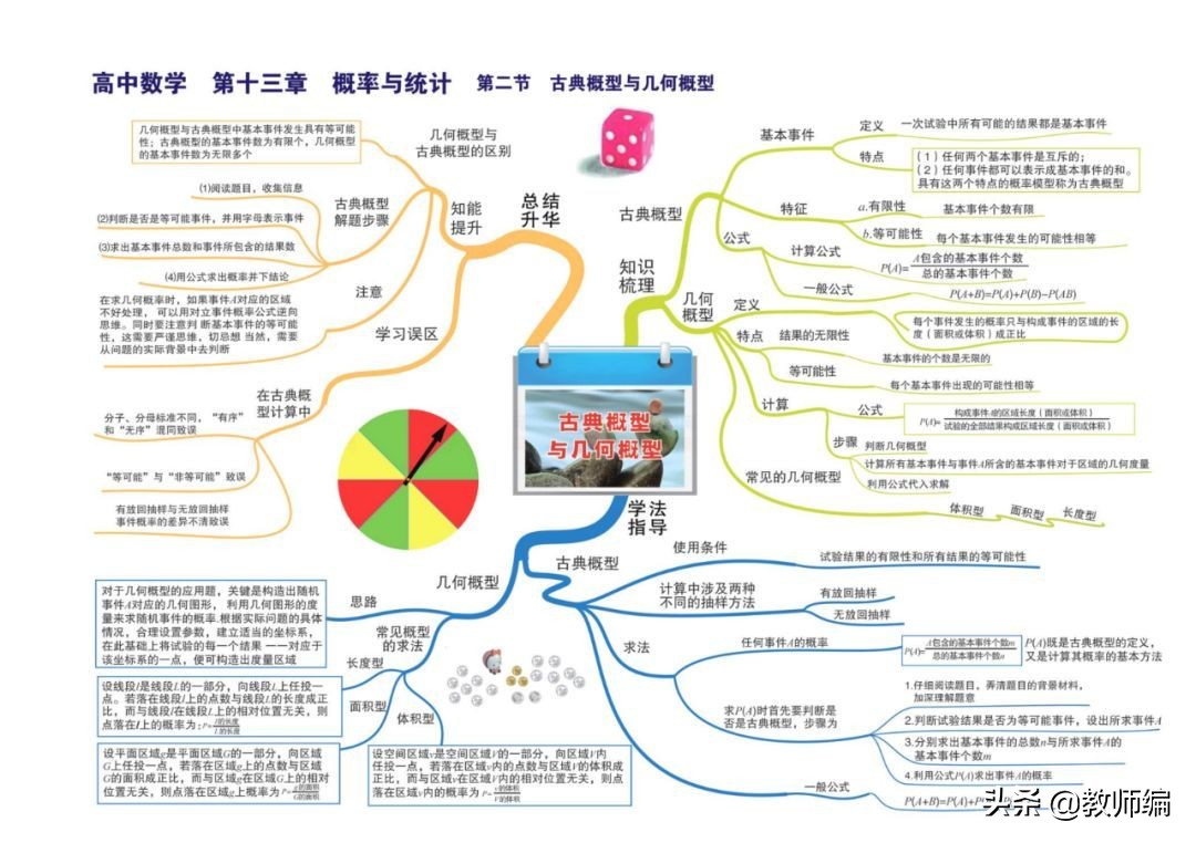 数学全套思维导图,四年级数学第一单元的思维导图