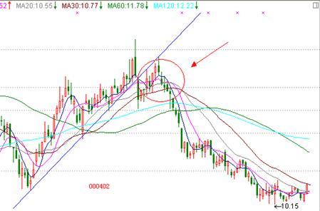 短线均线买卖点最准确的方法视频,一根均线精准买入法连抓498个涨停