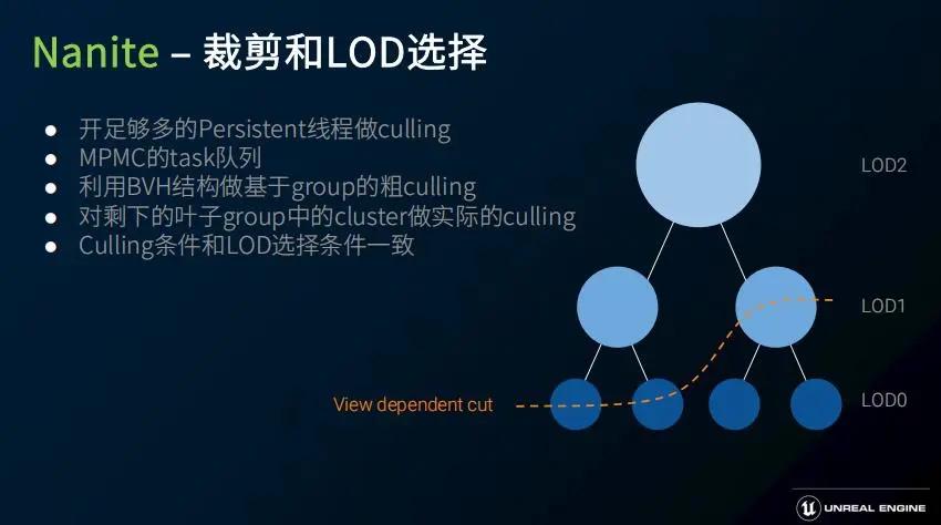 虚幻引擎5简介,虚幻引擎5应用领域介绍