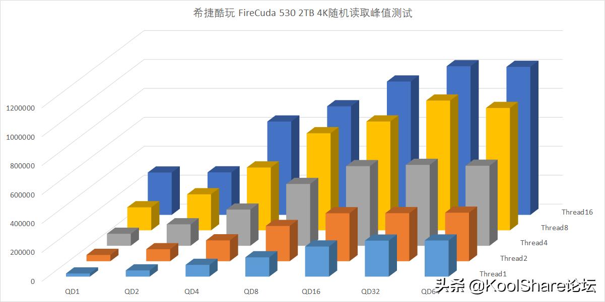 希捷酷玩firecuda510,希捷firecuda520500gb固态硬盘