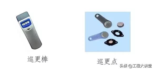 小区建筑智能化系统,小区智能化系统方案讲解