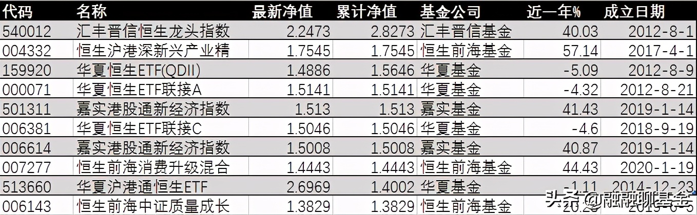 多少钱可以投港股基金啊,港股基金现在值不值得投