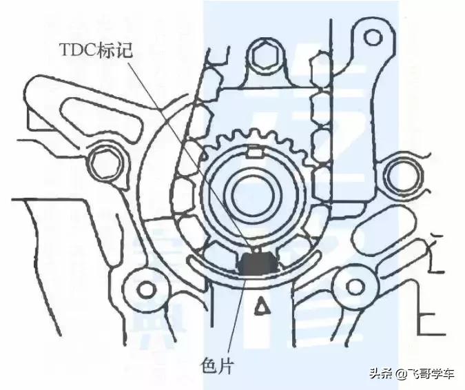 比亚迪f3更换正时皮带需要多少钱,比亚迪f6正时皮带断了要多少费用