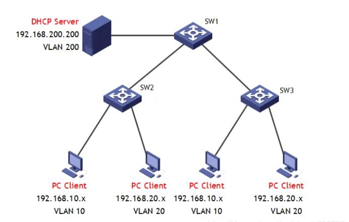 使用dhcp方式配置网络连接,可选网络组件添加dhcp