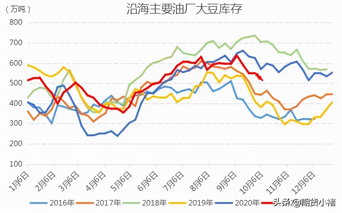 大豆期货拍卖,大豆销售行情