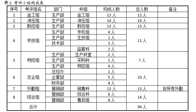 绩效考核：2019年普通员工年终考评办法，内容、标准、表格全包含
