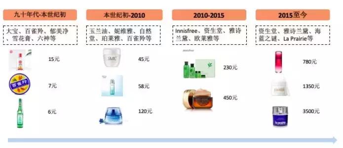 请珍惜带妆和你约会的人：精致女孩的“美丽成本”是1058400元