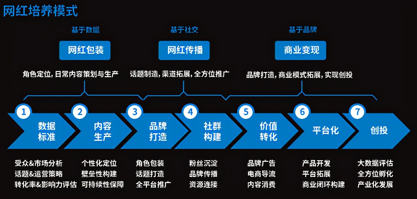 短视频运营必看！6大核心轻松获取大流量
