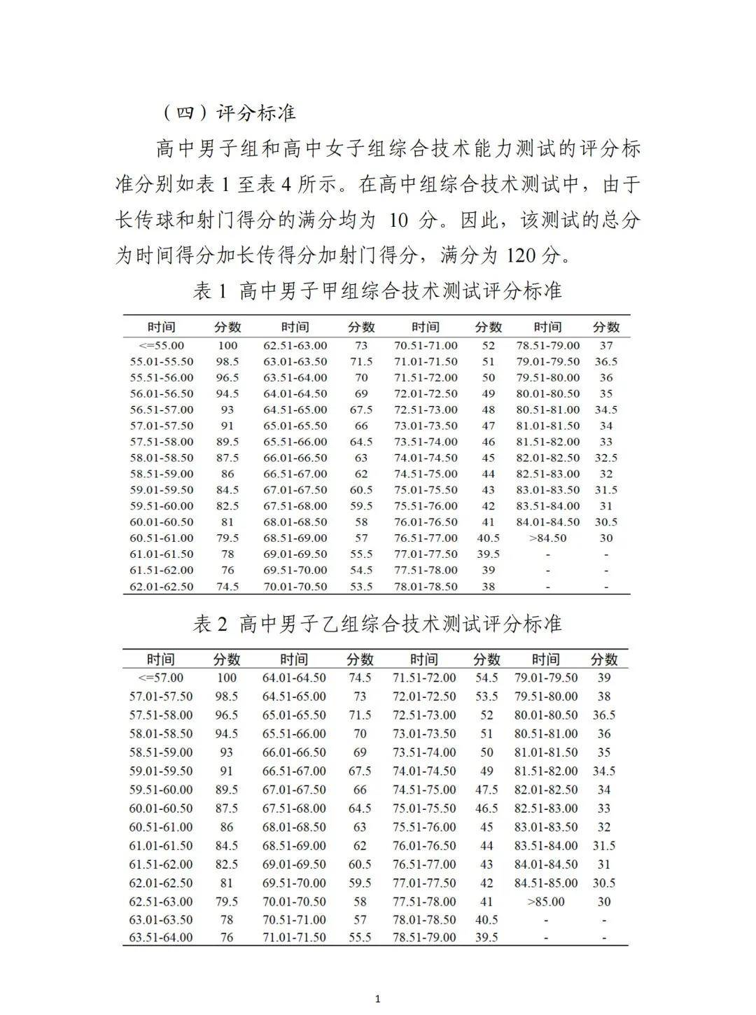 2021年校园足球夏令营,2021年全国青少年足球夏令营