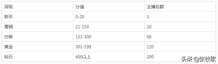 淘宝直播top级mcn机构,个人如何申请入驻淘宝直播mcn