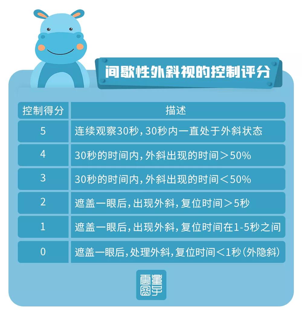 怎么判断间歇性外斜视,间歇性外斜视怎么算是严重