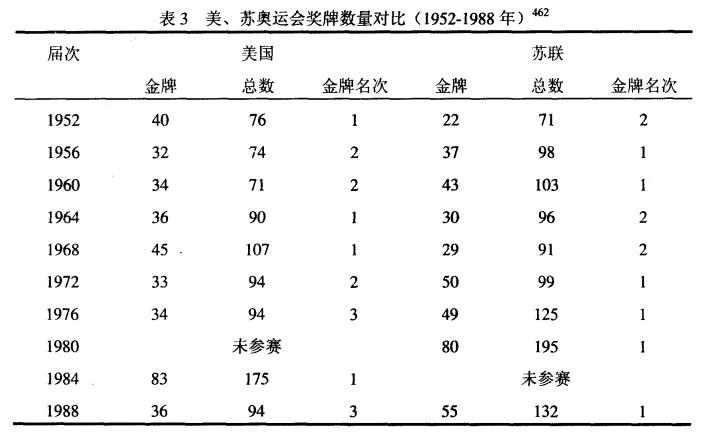 奥运会与民族精神,民族主义与奥运