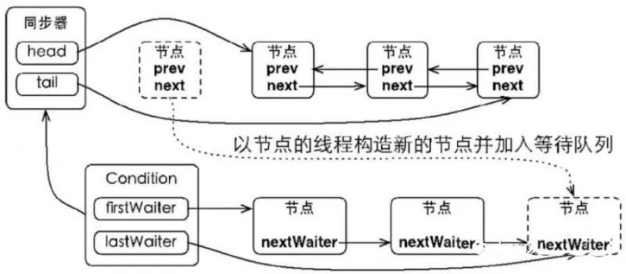 由一次线上故障来理解下TCP三握、四挥；Java堆栈分析到源码探秘