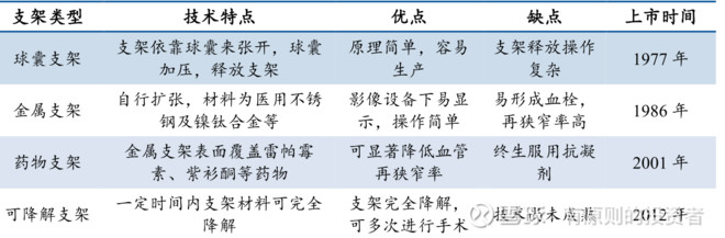 乐普医疗龙头企业,乐普医疗新药