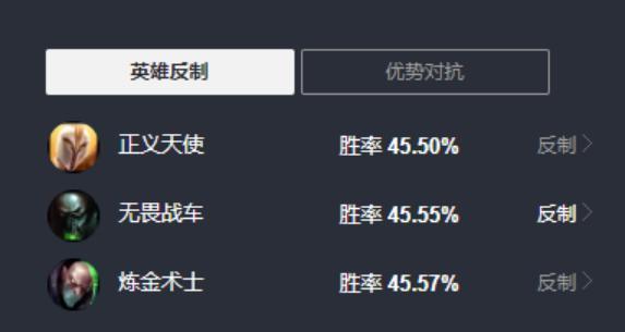 lol上单鳄鱼符文天赋图,lol上单鳄鱼打新版猴子