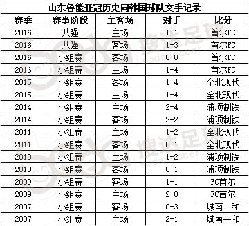 山东鲁能对庆南fc,鲁能庆南fc最新消息