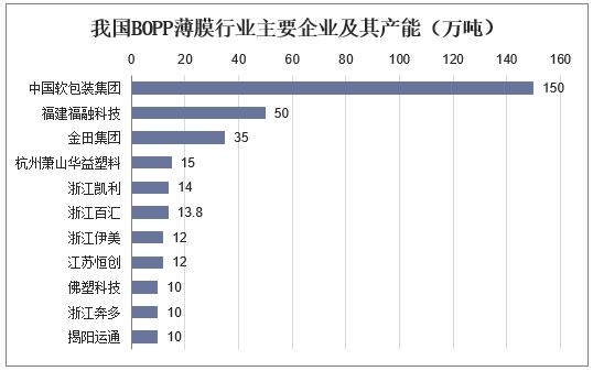bopp薄膜行业分析,bopp薄膜市场