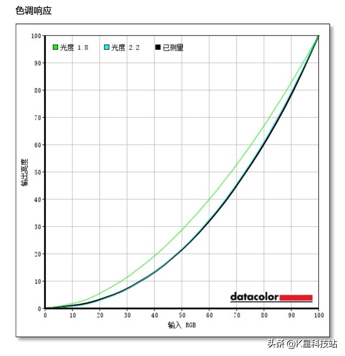 2k分辨率显示器该怎么设置,2k分辨率的显示器玩ps4