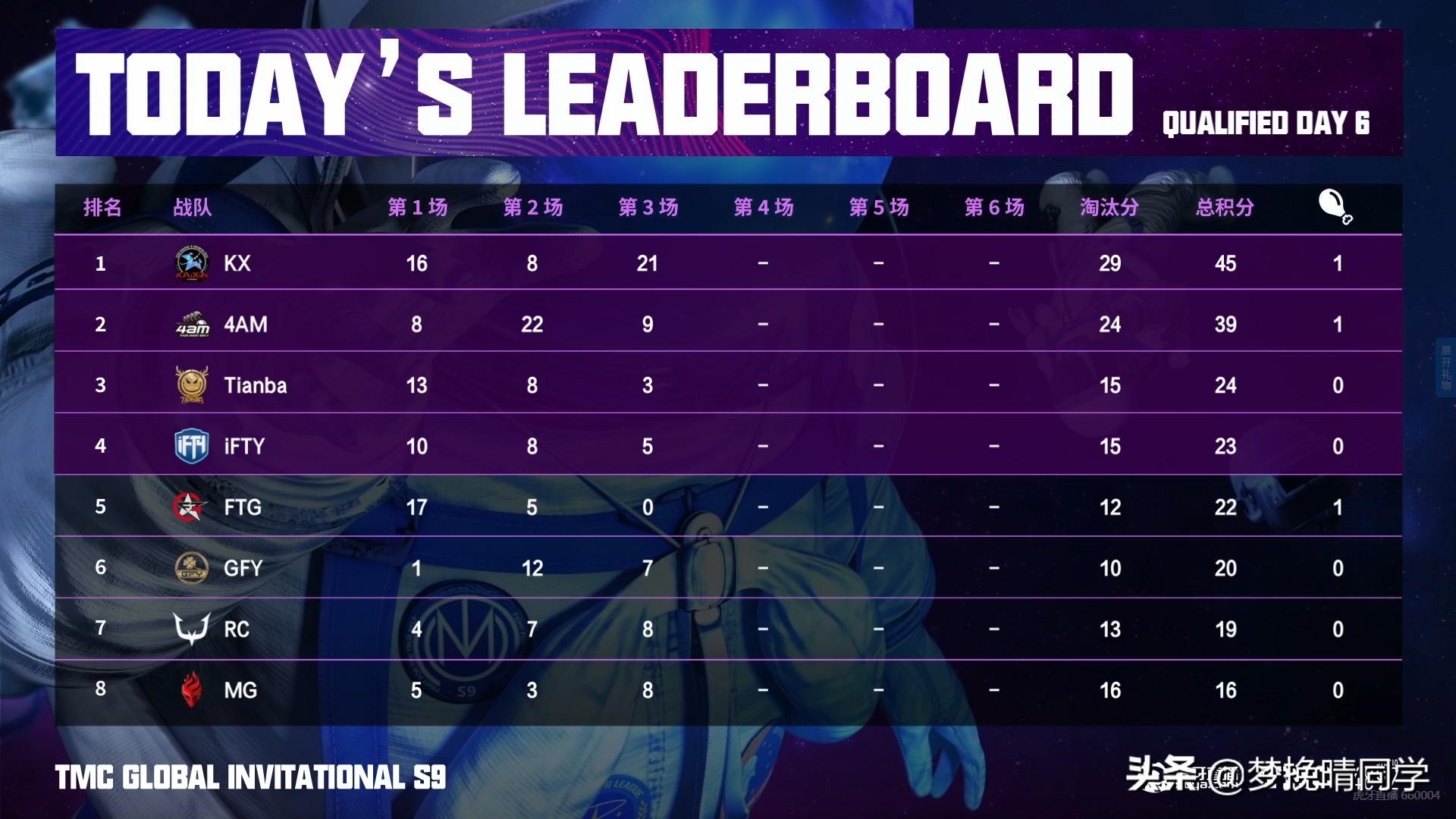 pcl突围赛4am,pcl春季赛4am夺冠各直播间反应