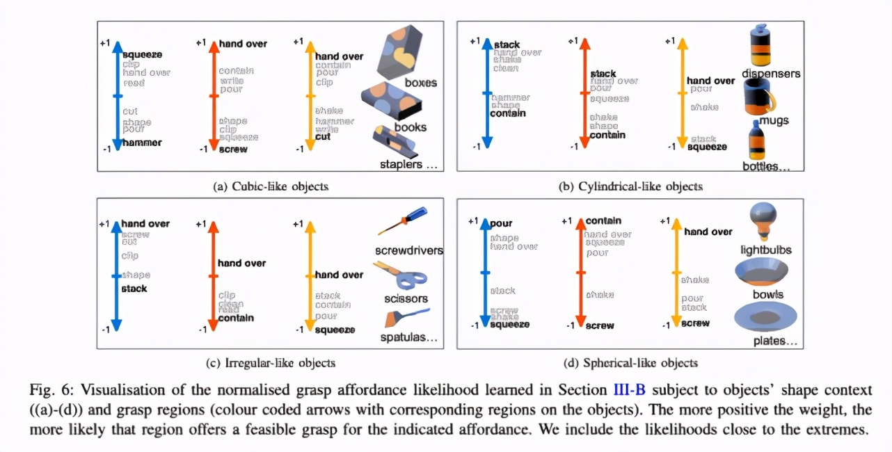 机器人是怎么识别物体的摆放的,机器人怎么识别物品
