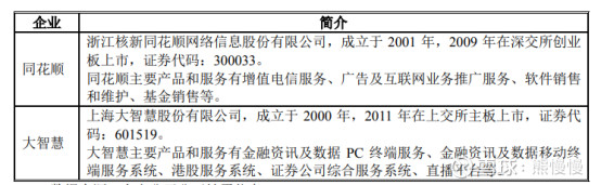 通达信688318股吧,新股分析之沪硅产业