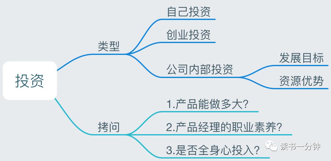 《结网》用户使用第一要素：别让我等！别让我想！别让我烦