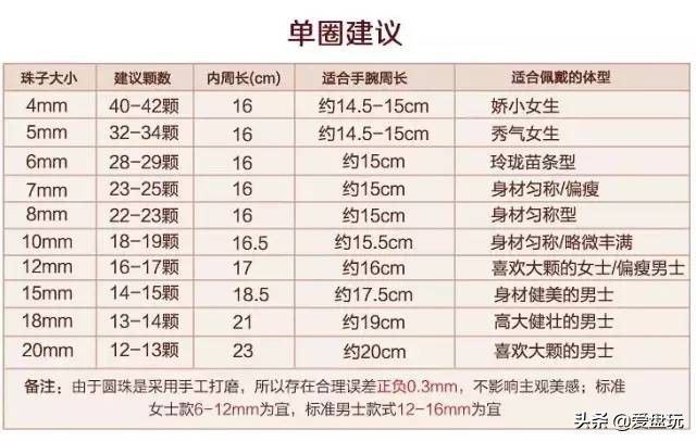 金刚最好的盘玩方法,金刚应该怎么盘