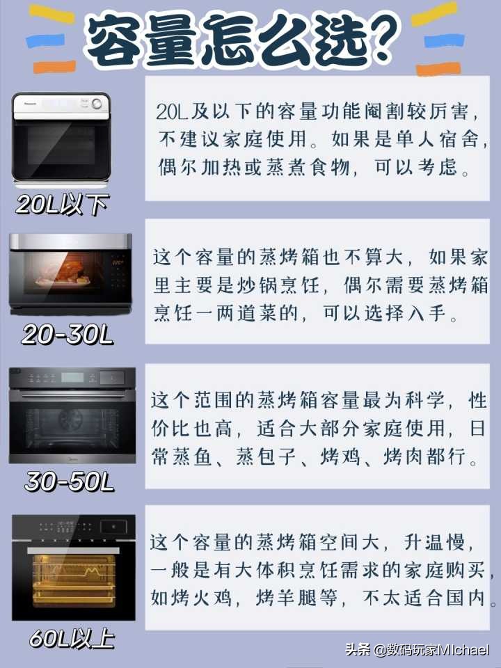 家用烤箱哪个牌子比较好比较实用,家用烤箱什么牌子性价比最高