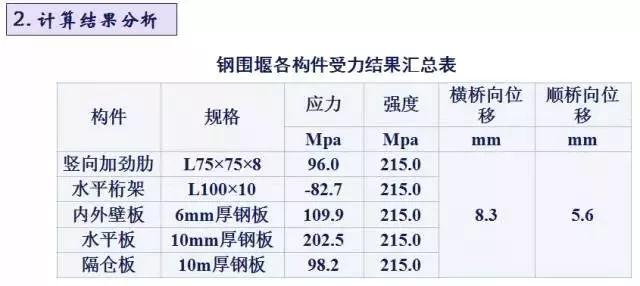 施工临时结构的设计及计算，建议收藏