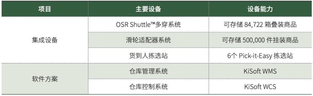 高端女装MarcCain探索高度自动化配送中心
