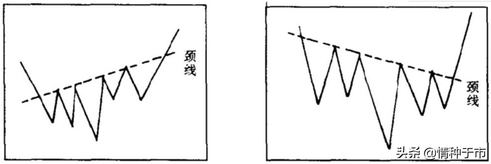 头肩顶反转形态案例解析,头肩顶形态的k线图指标