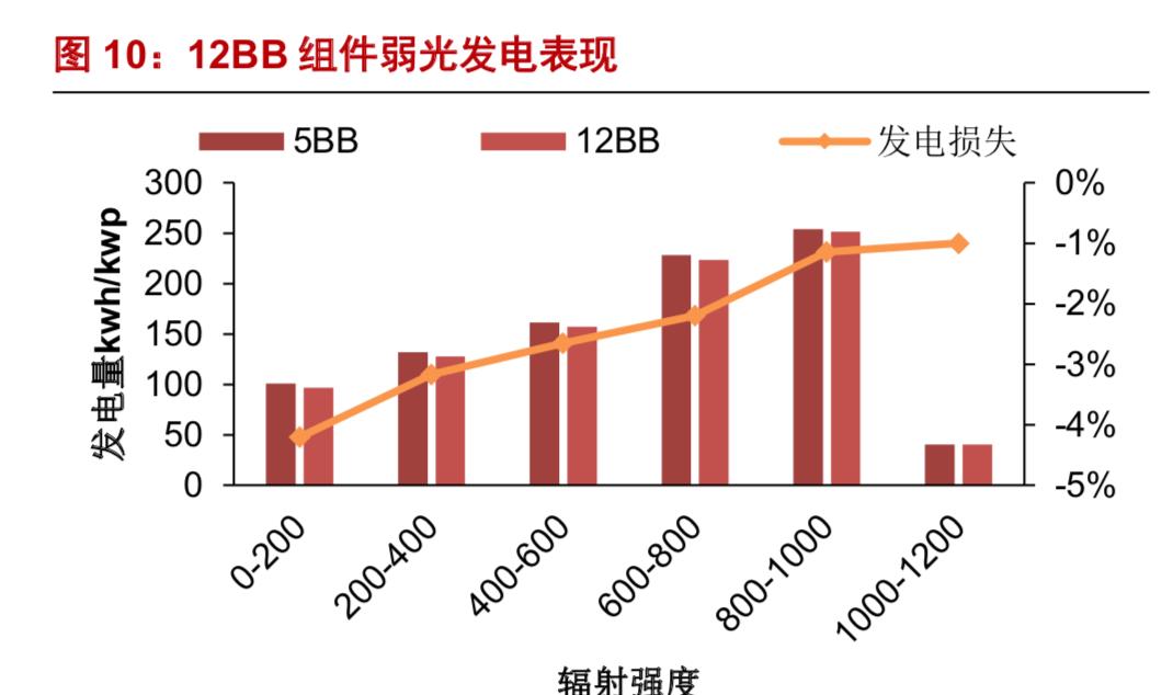 光伏组件在光伏产业链中的作用,全球光伏产业链发展趋势及展望