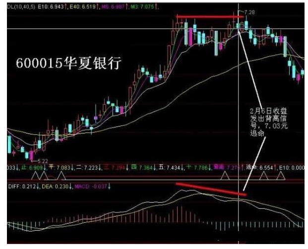炒股macd最佳参数怎么改,macd顶背离选股公式