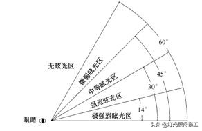 足球场灯光照明方案,欧冠球场是怎么布置的