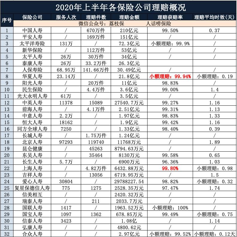 哪家汽车保险公司最靠谱,买重大疾病险去哪家保险公司靠谱