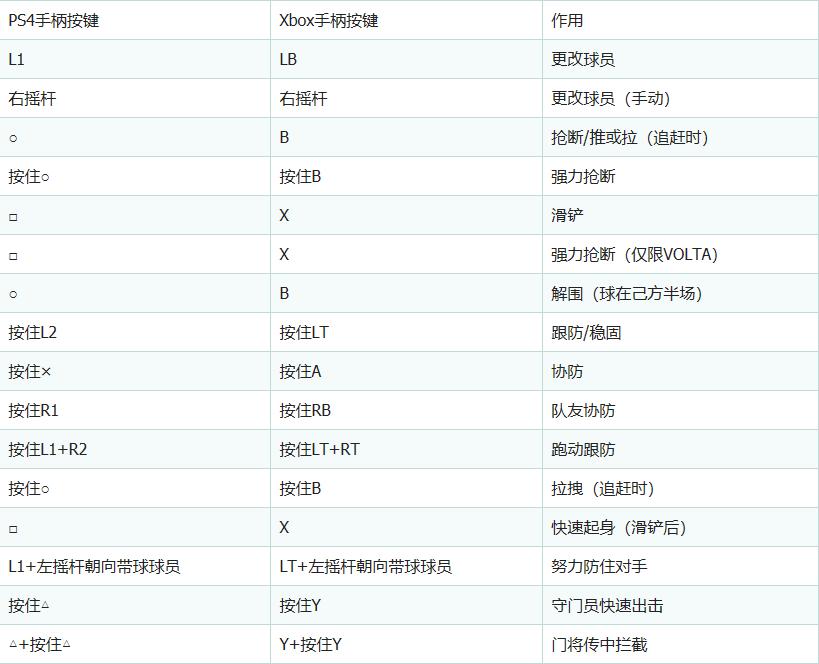 fifa20操作大全,fifa20教程